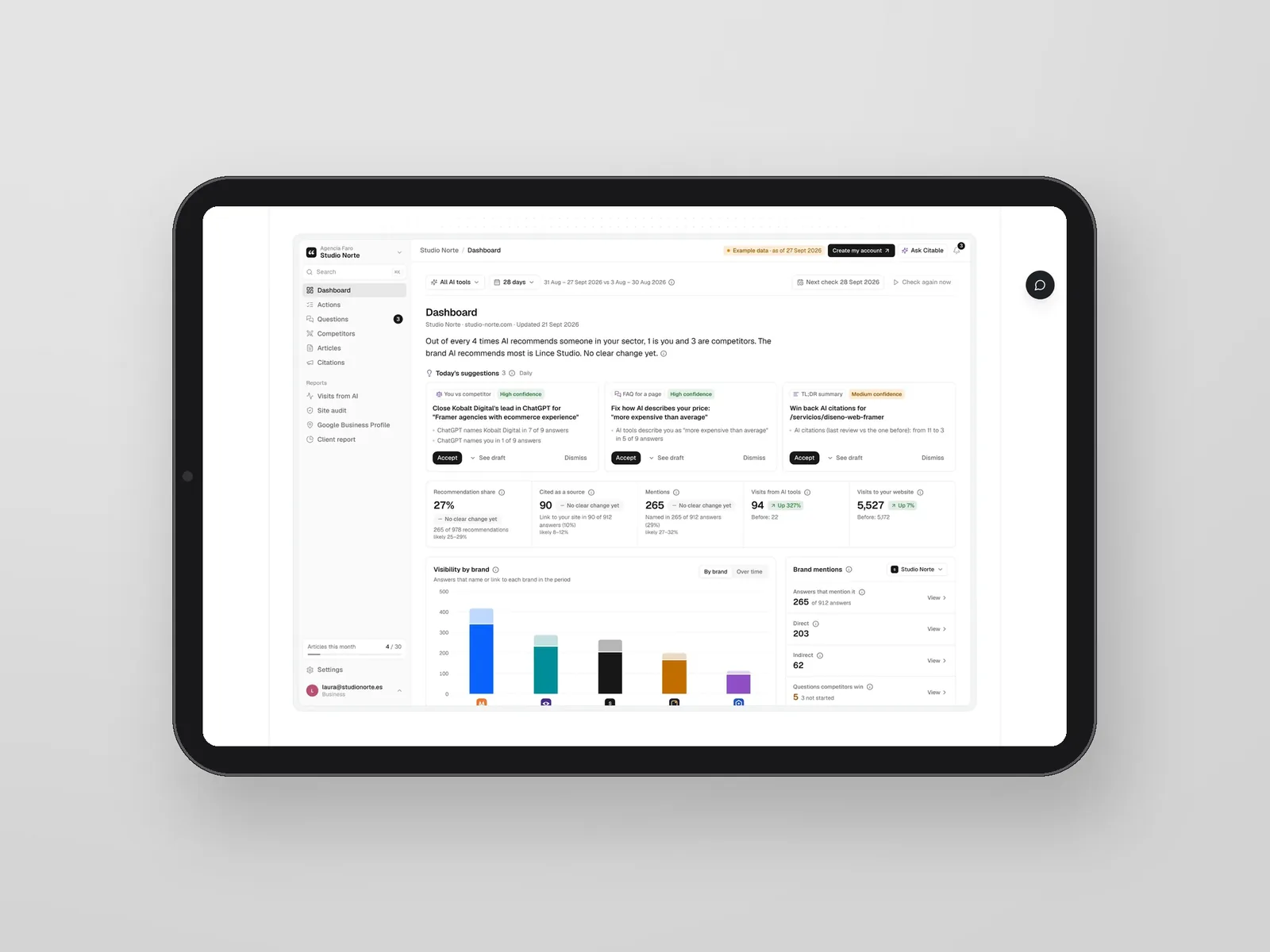 Dashboard de Citable