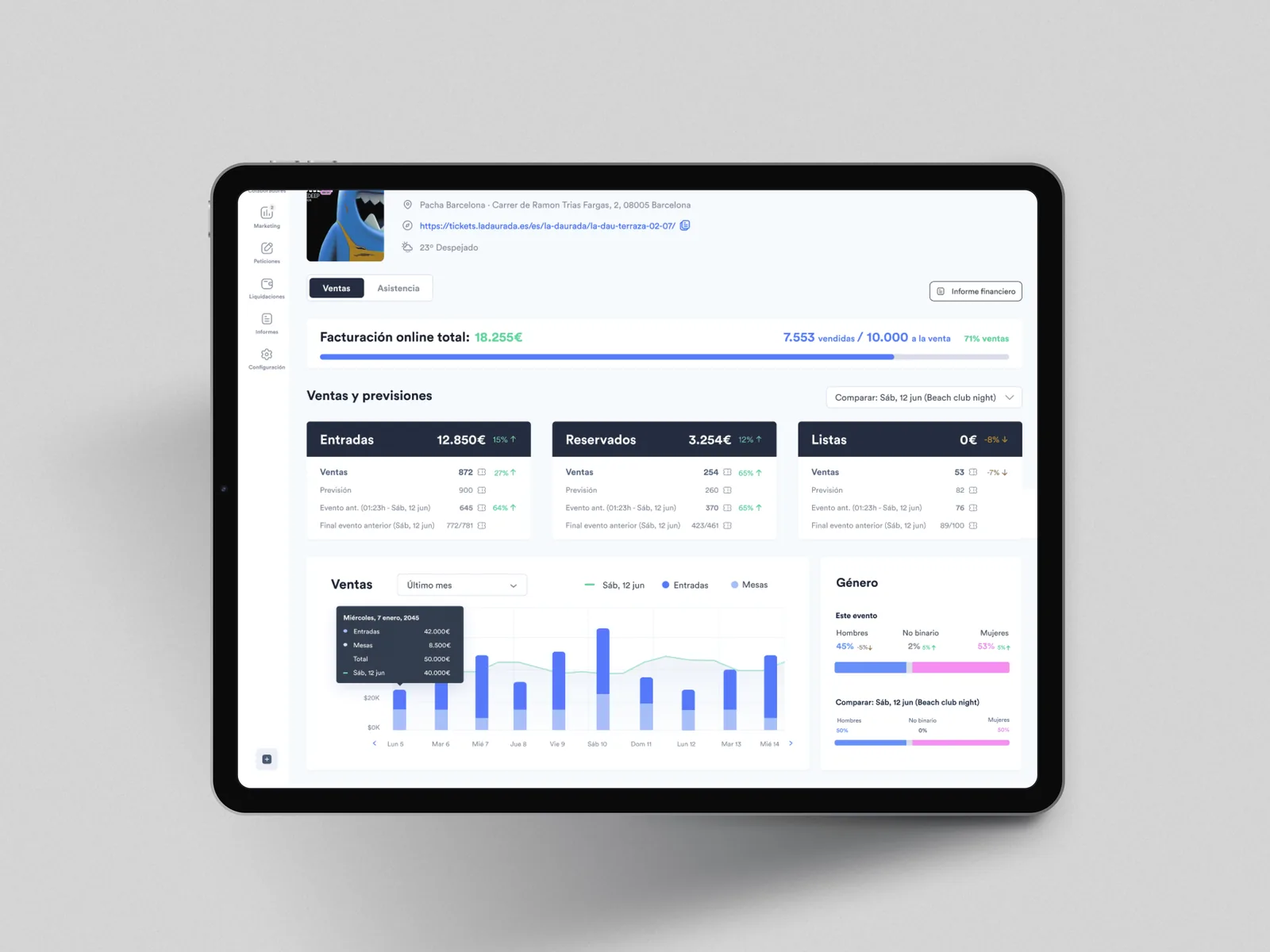 Panel de ventas de Premiumguest